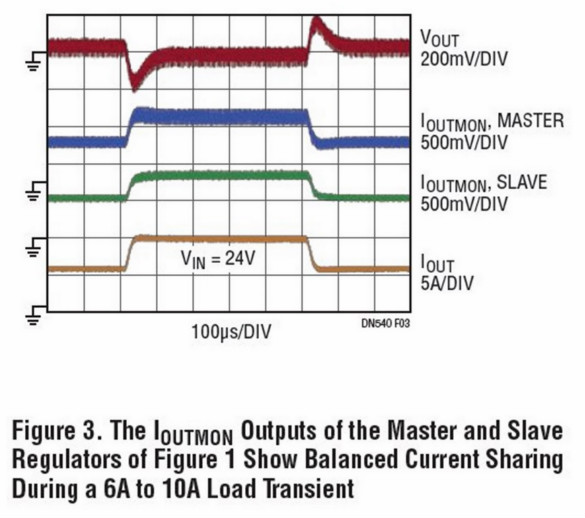 助你輕松并聯(lián)增加輸出功率，這款&mu;Module穩(wěn)壓器你愛了沒？