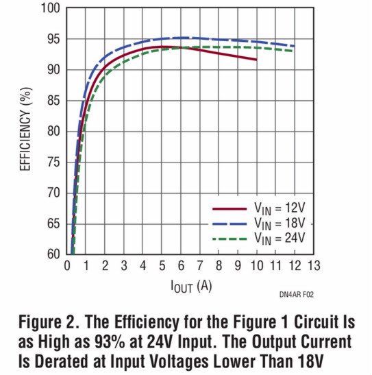 助你輕松并聯(lián)增加輸出功率，這款&mu;Module穩(wěn)壓器你愛了沒？