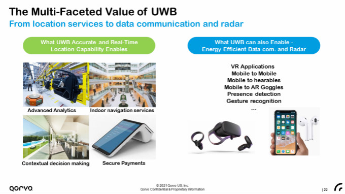 果鏈新風(fēng)口起量，Qorvo硬核解析UWB三大問(wèn)