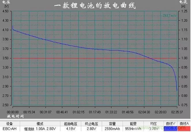 電池電壓偵測(cè)電路&ldquo;踩坑&rdquo;：分壓電阻的精度竟然是5%，不是1%
