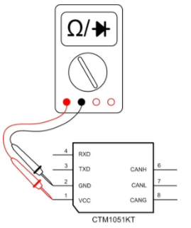 CAN接口異常如何分析？看這篇就夠了