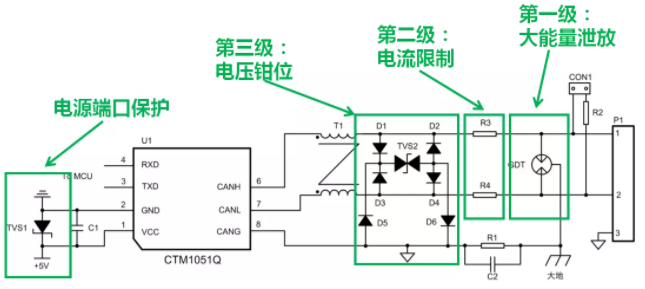 CAN接口異常如何分析？看這篇就夠了
