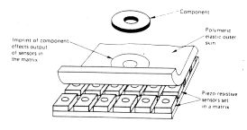 傳感器的7大感應(yīng)方式你知道嗎？