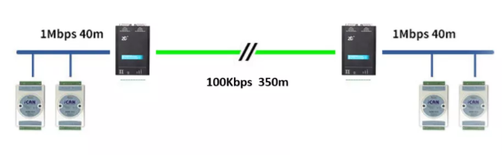 如何有效進(jìn)行CAN-bus總線的安全保障？