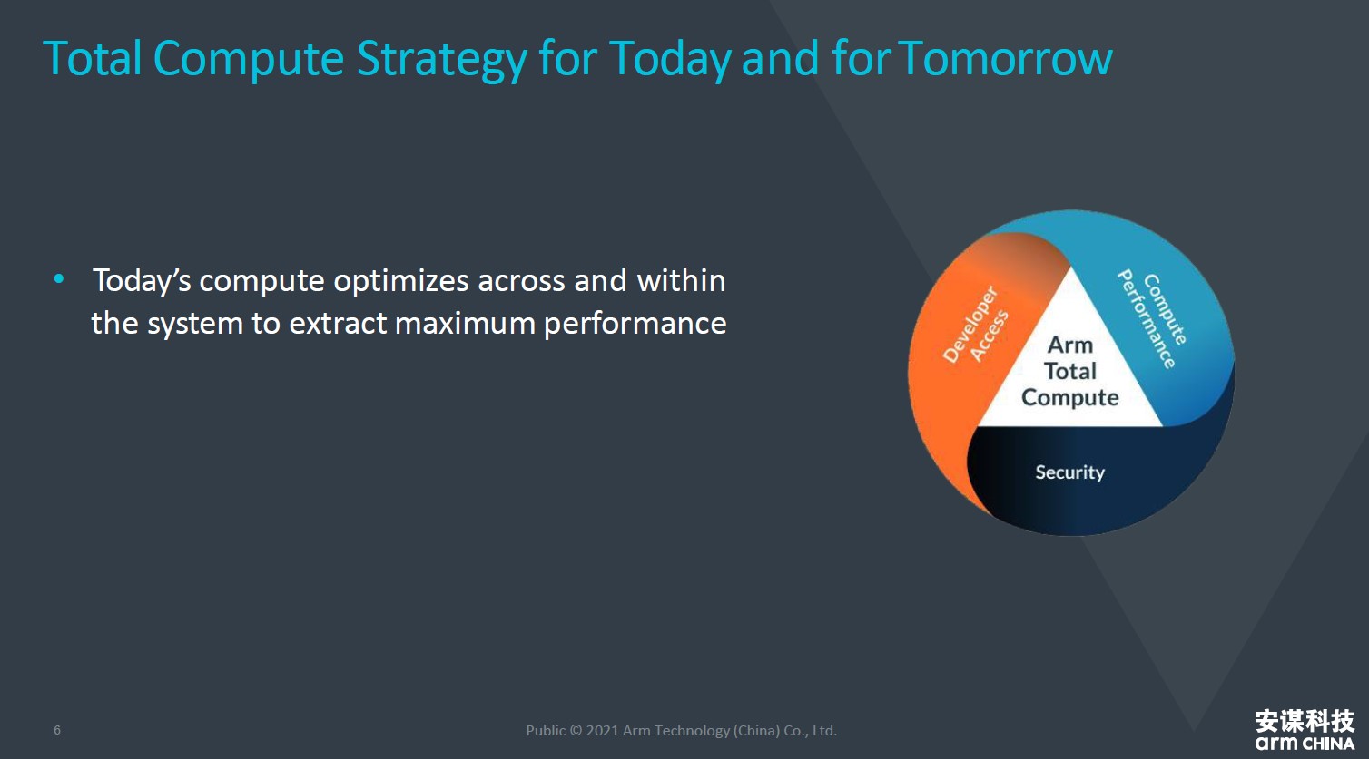 全面計(jì)算雄心！一文解構(gòu)&ldquo;十年磨一劍&rdquo;的Armv9新架構(gòu)