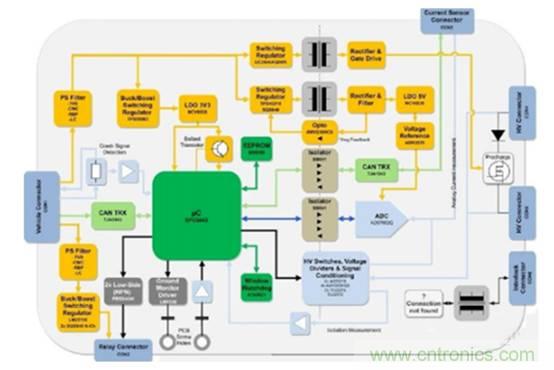 如何提高汽車芯片進(jìn)化電池管理系統(tǒng)的可靠性？