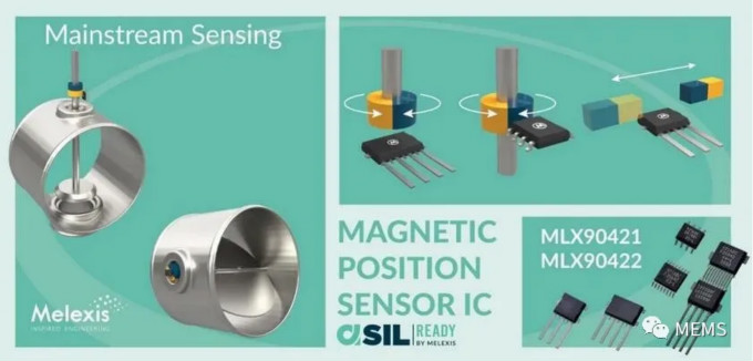 Melexis第三代Triaxis磁傳感器助推應(yīng)用創(chuàng)新，車載爆款一觸即發(fā)
