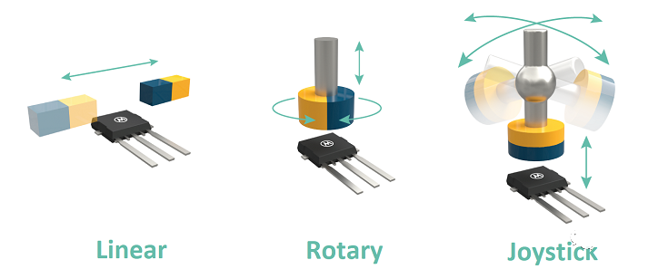 Melexis第三代Triaxis磁傳感器助推應(yīng)用創(chuàng)新，車載爆款一觸即發(fā)