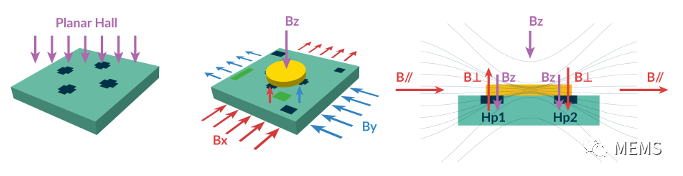 Melexis第三代Triaxis磁傳感器助推應(yīng)用創(chuàng)新，車載爆款一觸即發(fā)