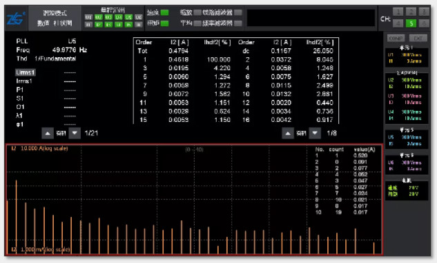 驅(qū)動未來，如何對電機(jī)運(yùn)行異常做分析與定位？