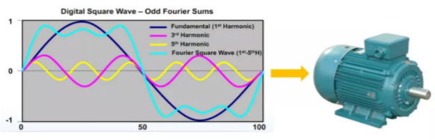 驅(qū)動未來，如何對電機(jī)運(yùn)行異常做分析與定位？