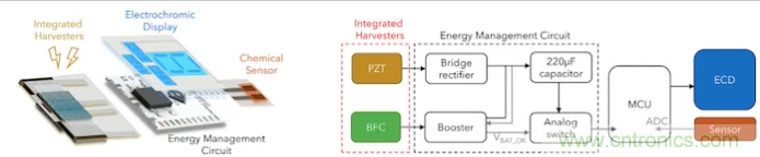 什么樣的能量收集系統(tǒng)更適合可穿戴類應(yīng)用？