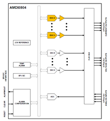 助力高速光模塊市場(chǎng)，提供高集成度，更小封裝電源的解決方案