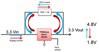 助力高速光模塊市場(chǎng)，提供高集成度，更小封裝電源的解決方案