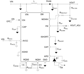 助力高速光模塊市場(chǎng)，提供高集成度，更小封裝電源的解決方案