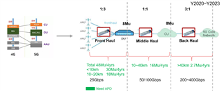 助力高速光模塊市場(chǎng)，提供高集成度，更小封裝電源的解決方案
