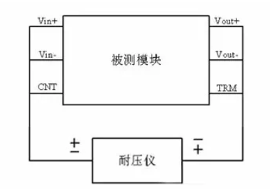 隔離電源和非隔離電源的區(qū)別，小白必讀！