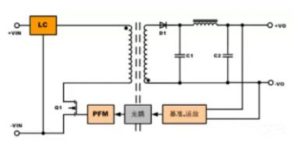 隔離電源和非隔離電源的區(qū)別，小白必讀！
