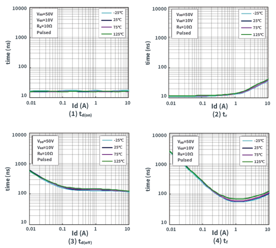 知道并理解！MOSFET特性