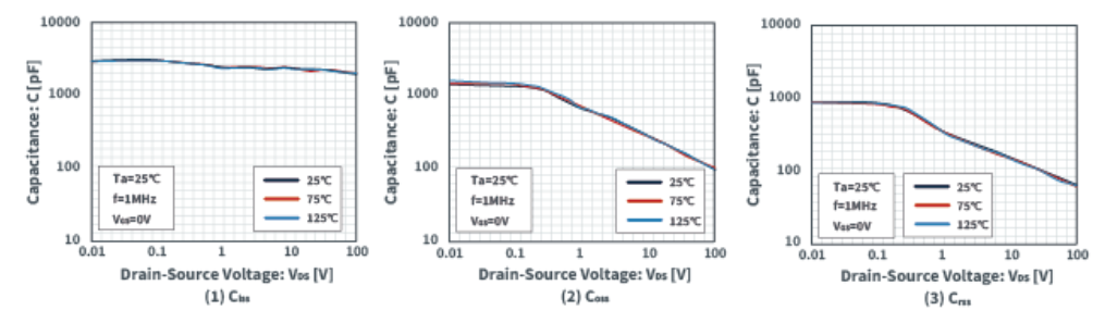 知道并理解！MOSFET特性