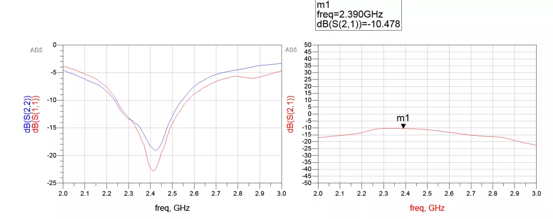 天線隔離度都有哪些問題需要我們關(guān)注？