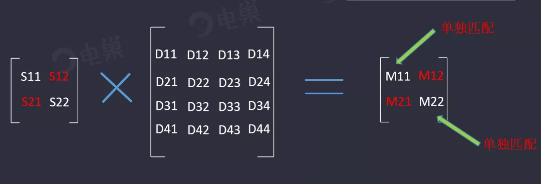 天線隔離度都有哪些問題需要我們關(guān)注？