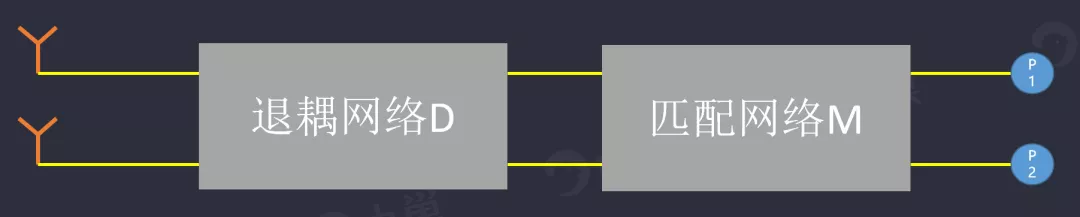 天線隔離度都有哪些問題需要我們關(guān)注？