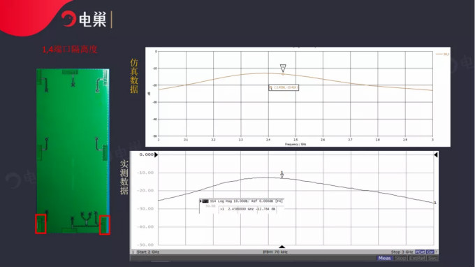 天線隔離度都有哪些問題需要我們關(guān)注？