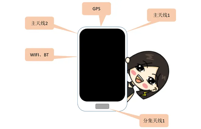 天線隔離度都有哪些問題需要我們關(guān)注？