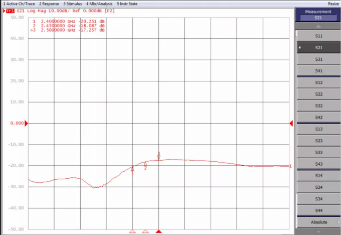 天線隔離度都有哪些問題需要我們關(guān)注？