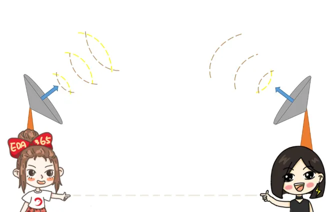 天線隔離度都有哪些問題需要我們關(guān)注？