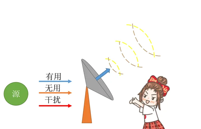 天線隔離度都有哪些問題需要我們關(guān)注？