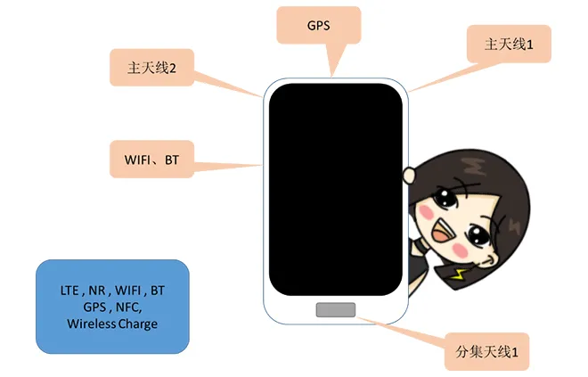 天線隔離度都有哪些問題需要我們關(guān)注？