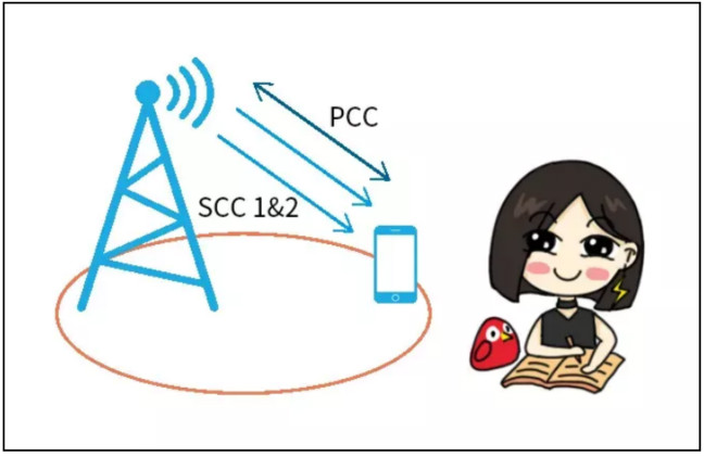 天線隔離度都有哪些問題需要我們關(guān)注？
