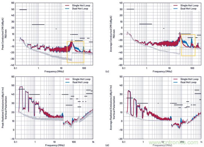 低輻射的4開(kāi)關(guān)降壓-升壓型控制器布局&mdash;&mdash;單熱回路與雙熱回路