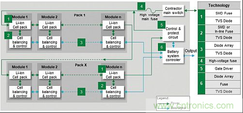 電動汽車電池系統(tǒng)都需要哪些保護？