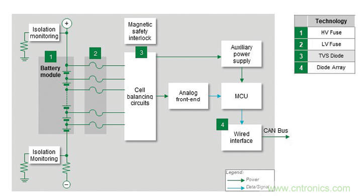 電動汽車電池系統(tǒng)都需要哪些保護？