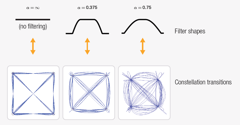 【準(zhǔn)確、可靠、可重復(fù)】5招搞定矢量信號(hào)的解調(diào)分析