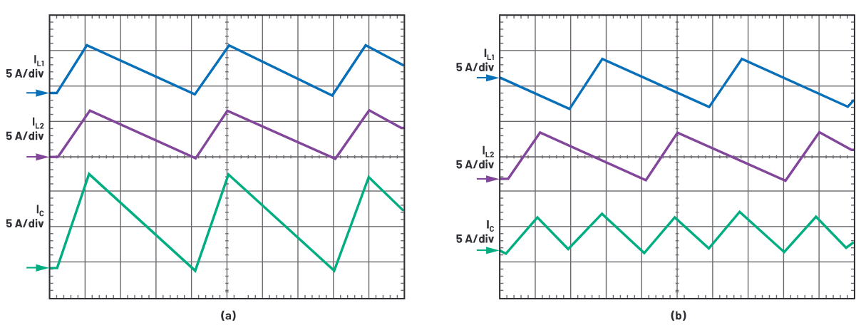 為什么使用DC-DC轉(zhuǎn)換器應(yīng)盡可能靠近負(fù)載的負(fù)載點(diǎn)(POL)電源？