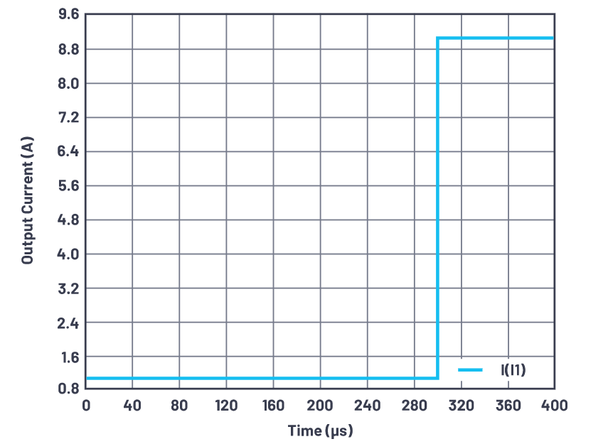 為什么使用DC-DC轉(zhuǎn)換器應(yīng)盡可能靠近負(fù)載的負(fù)載點(diǎn)(POL)電源？