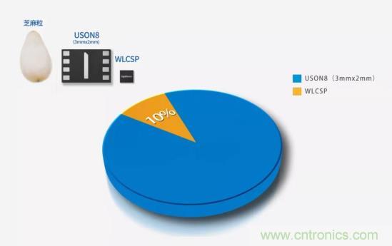 AIoT碎片應(yīng)用和算力撬動新機(jī)遇，兆易創(chuàng)新多元化存儲布局背后邏輯揭秘