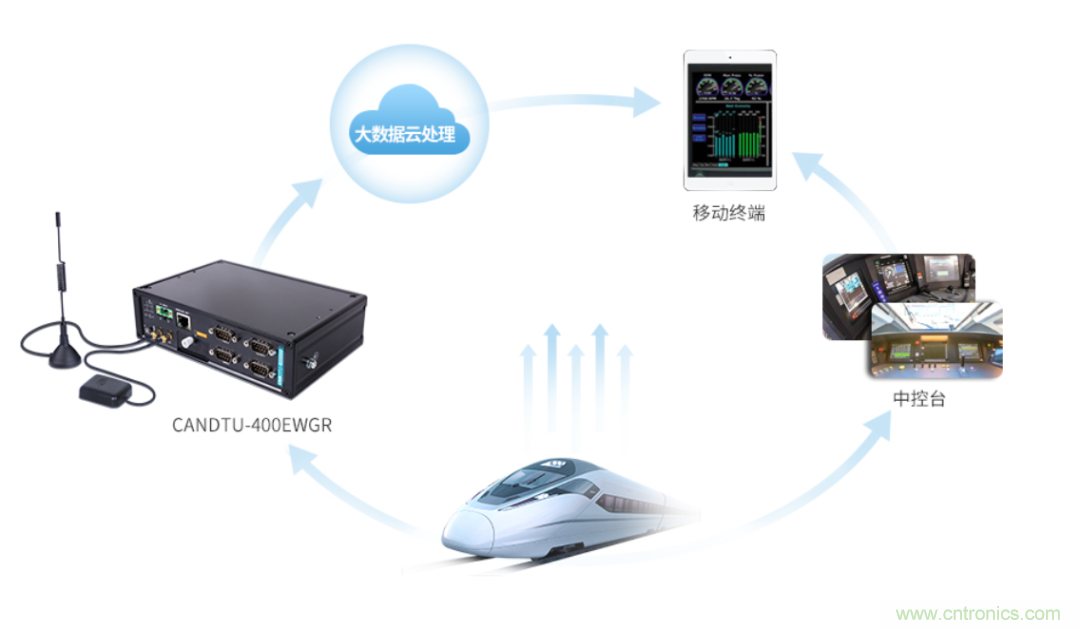 如何快速實(shí)現(xiàn)疫苗冷鏈運(yùn)輸?shù)臄?shù)據(jù)監(jiān)控？