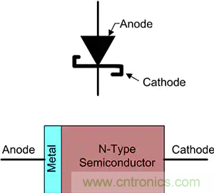 齊納、PIN、肖特基和變容二極管的基礎知識及其應用