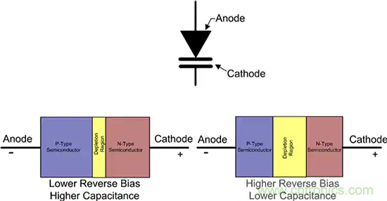 齊納、PIN、肖特基和變容二極管的基礎知識及其應用