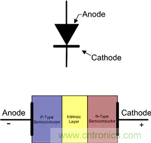齊納、PIN、肖特基和變容二極管的基礎知識及其應用