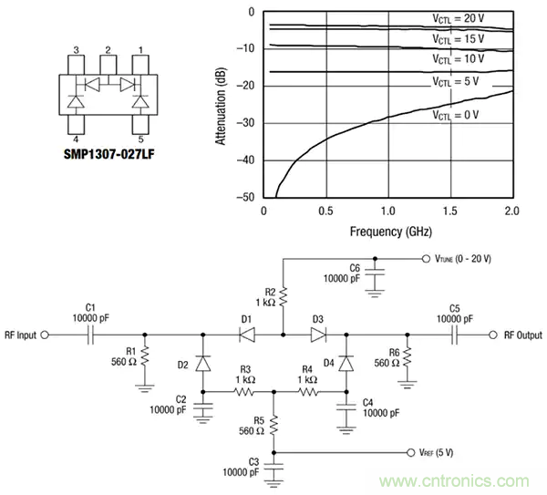 齊納、PIN、肖特基和變容二極管的基礎知識及其應用