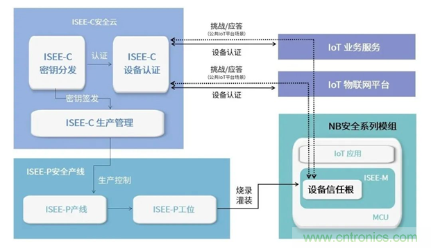 為安全而生！利爾達(dá)推出新一代紫光展銳平臺UIS8811 NB－IoT安全模組