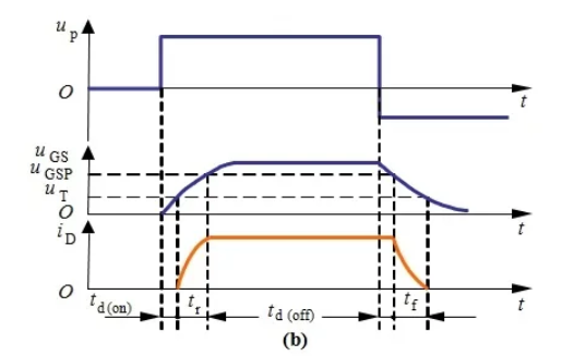 你的MOSFET為什么發(fā)熱那么嚴重？