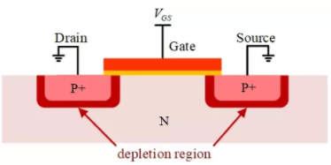 你的MOSFET為什么發(fā)熱那么嚴重？