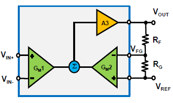 差分運(yùn)放和儀表放大器應(yīng)用科普貼&mdash;&mdash;模擬小信號前端處理探索